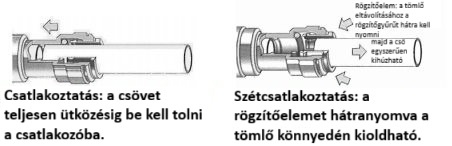 Csapoló berendezés