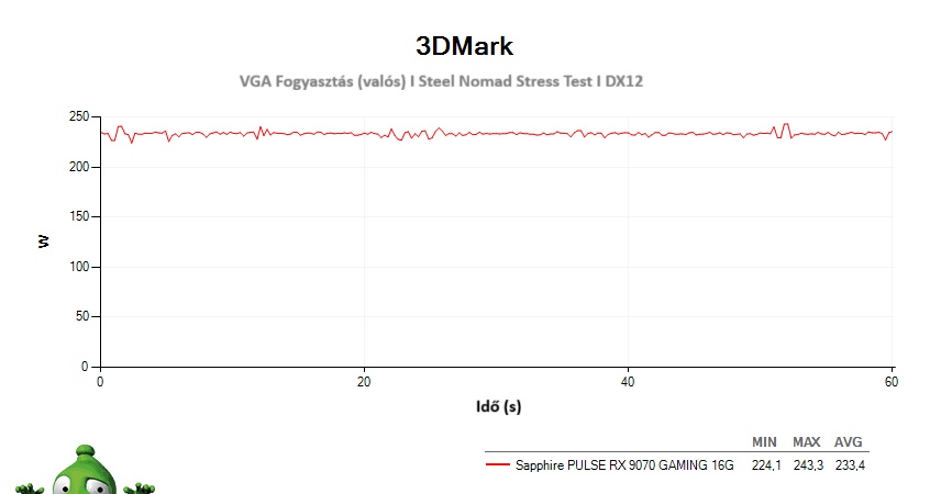 Sapphire PULSE RX 9070 GAMING 16G; 3DMark Stress Test