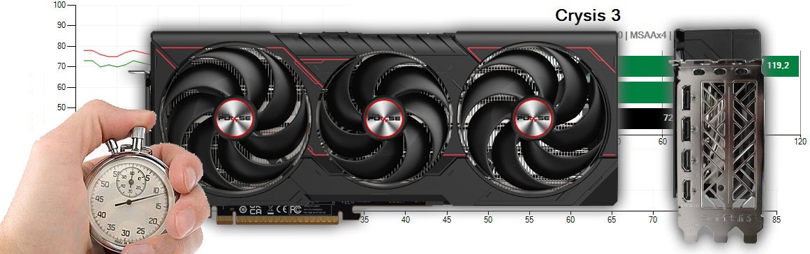 Sapphire PULSE RX 9070 XT GAMING 16G teszt és értékelés