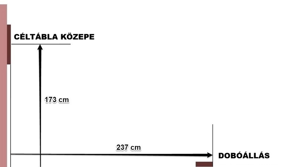 A céltábla elhelyezése