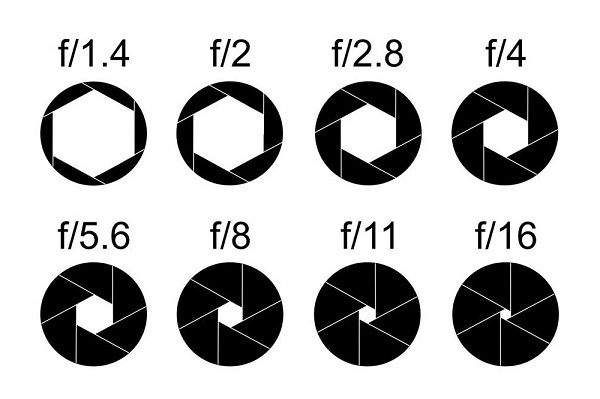 Az objektív fényereje