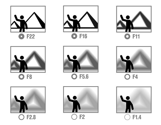 Az objektív fényereje