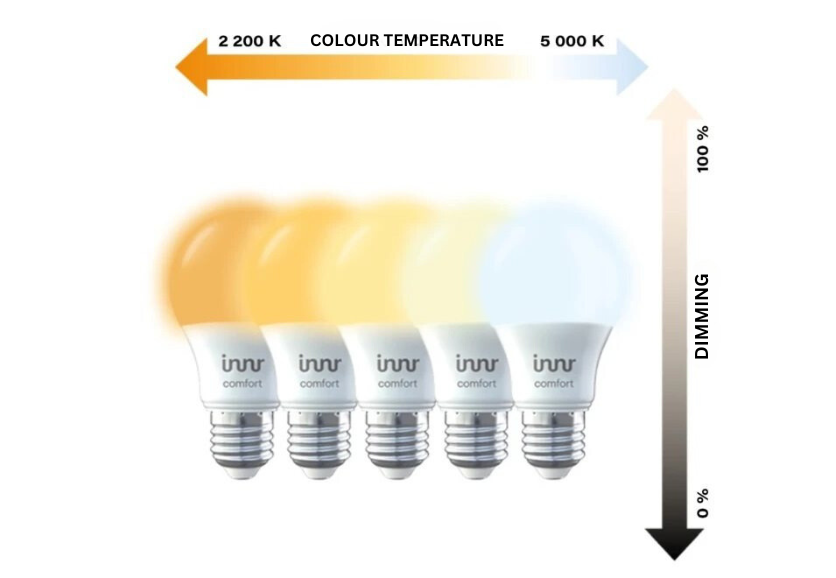 LED izzó Innr Smart Light LED szalag Innr Colour