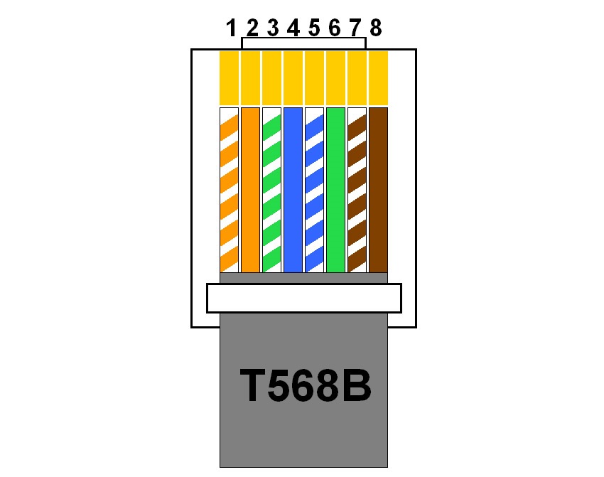 Hálózati kábel színsorrend - T568B