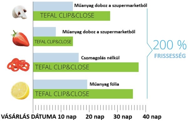 Tefal ételtároló dobozok összehasonlítása
