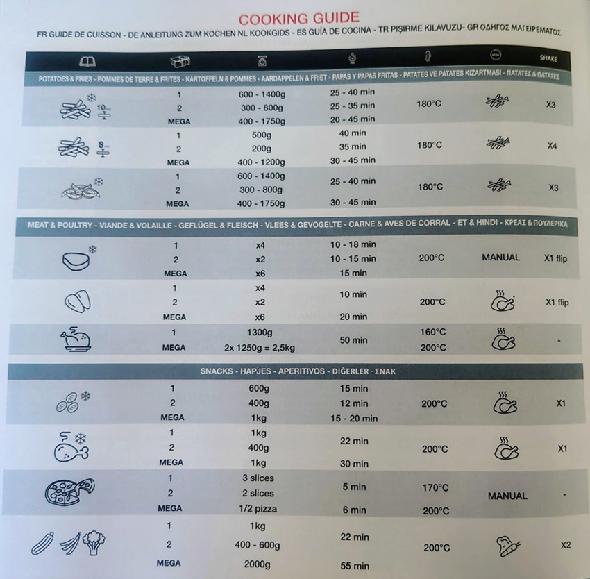 Tefal EY9228E0 Dual Easy Fry Flex