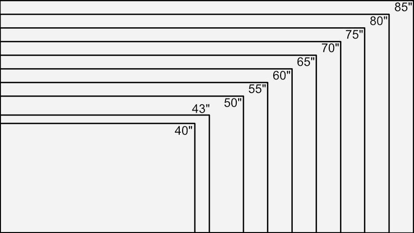 Диагональ 28 см. Сравнение 43 и 65 дюймов. Сравнение диагоналей телевизоров 55 и 65 дюймов. Разница между 55 дюймов и 58 дюймов. Разница 32 и 43 дюйма.