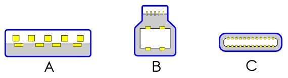 USB A, B, C