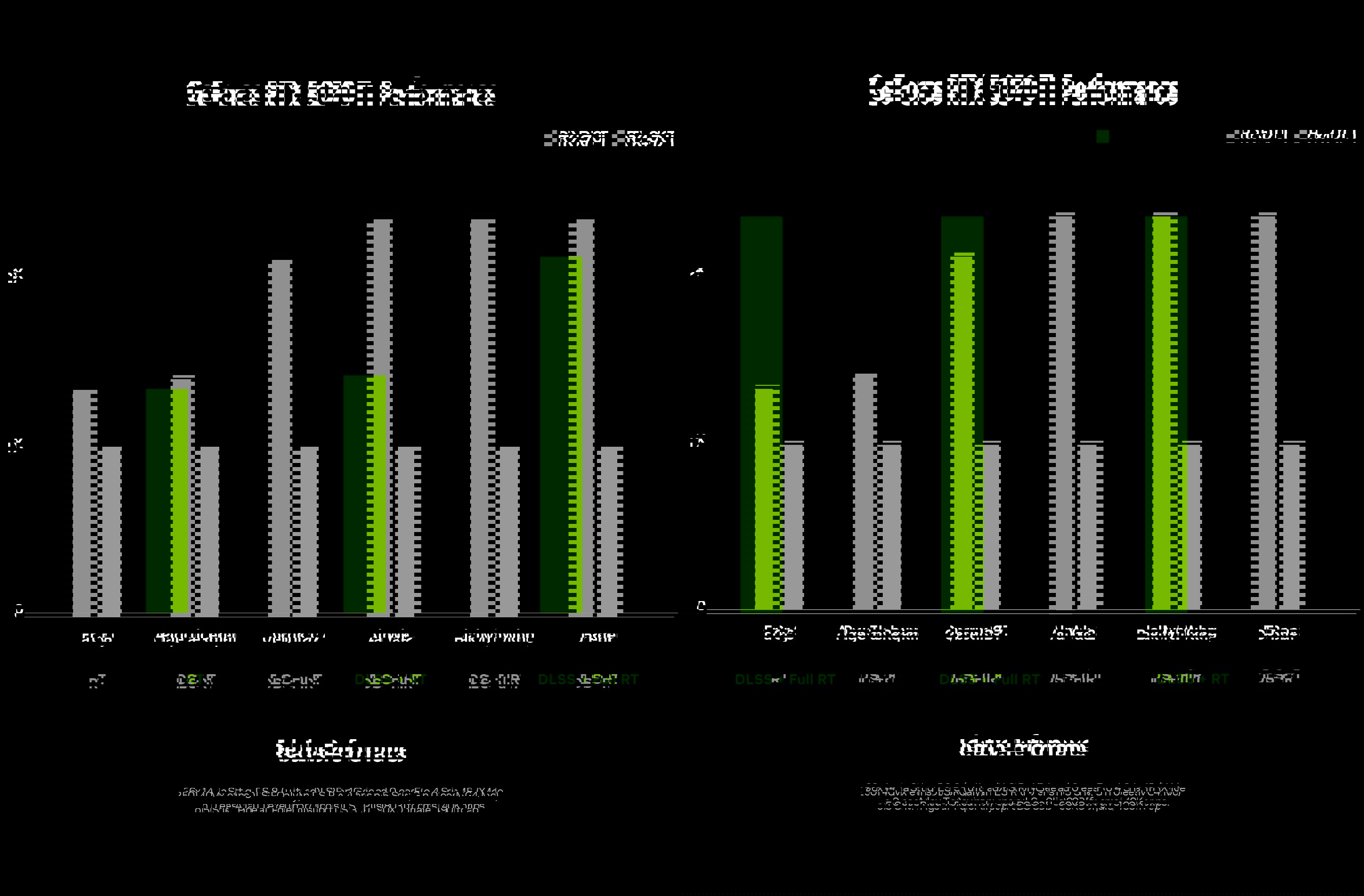 NVIDIA GeForce RTX 5070 TI
