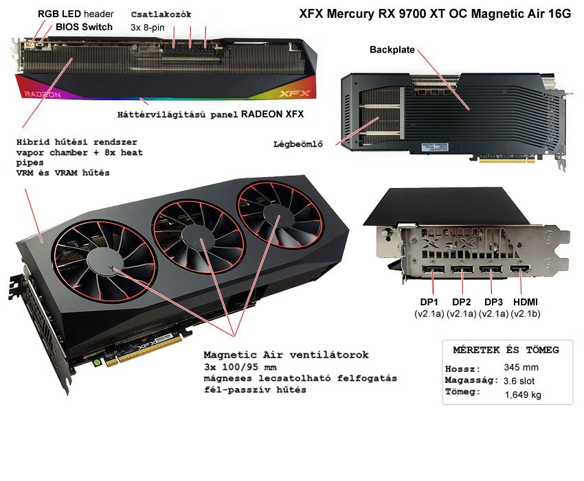 XFX Mercury RX 9070 XT OC Magnetic Air 16G leírás