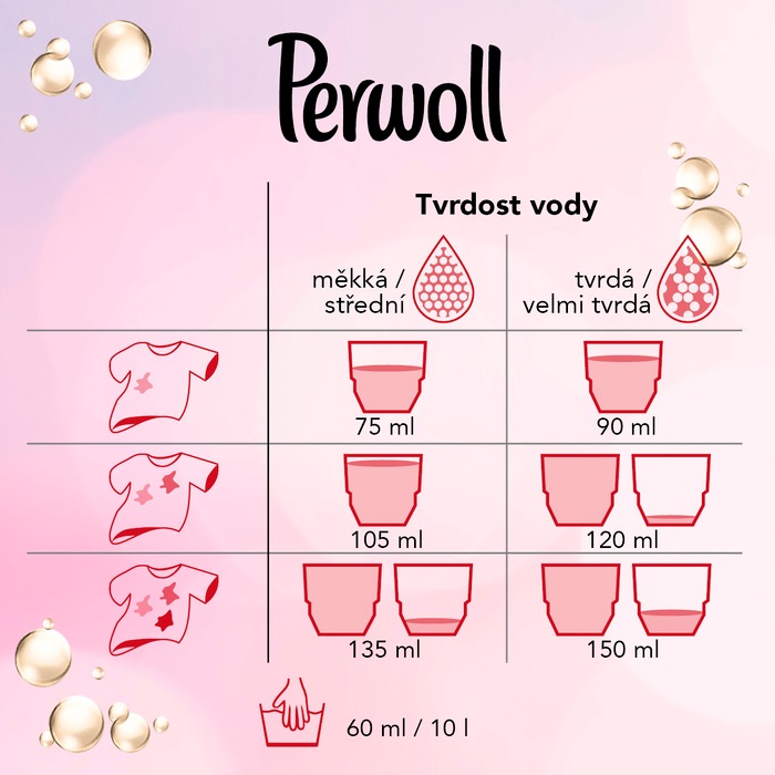Perwoll