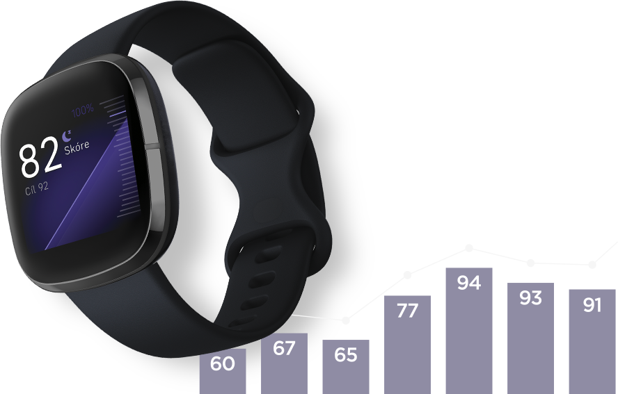 Fitbit Sense Fitbit Sense