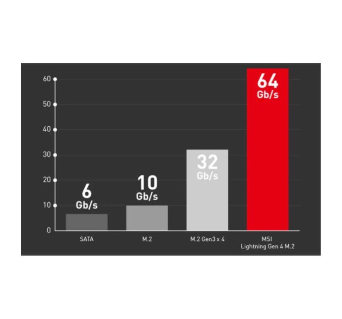 MSI MPG B550 GAMING PLUS