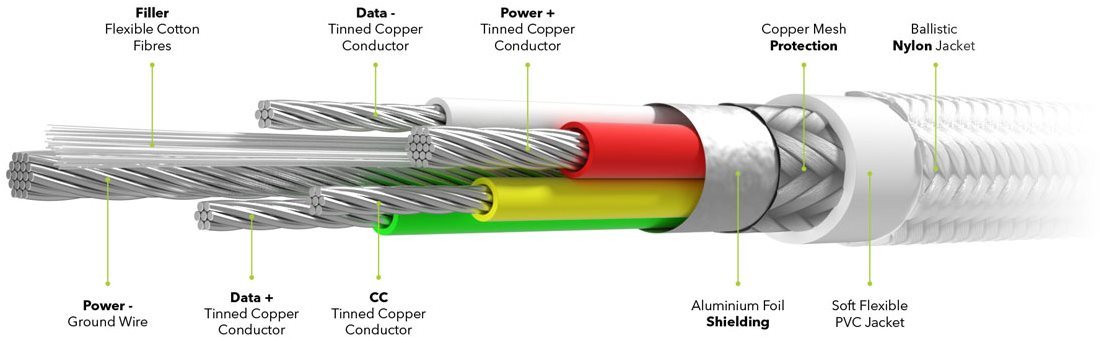 AlzaPower AluCore USB-C to Lightning MFi