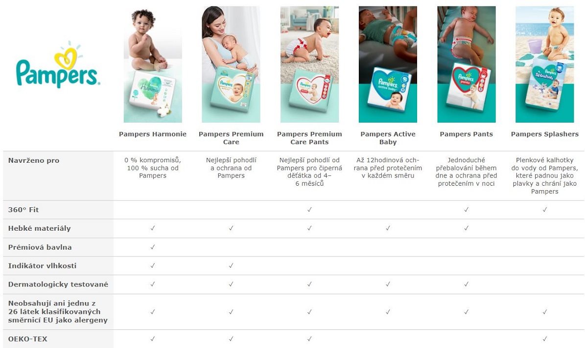 PAMPERS Harmonie babapelenkák