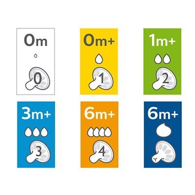 Philips AVENT Anti-colic cumisüveg