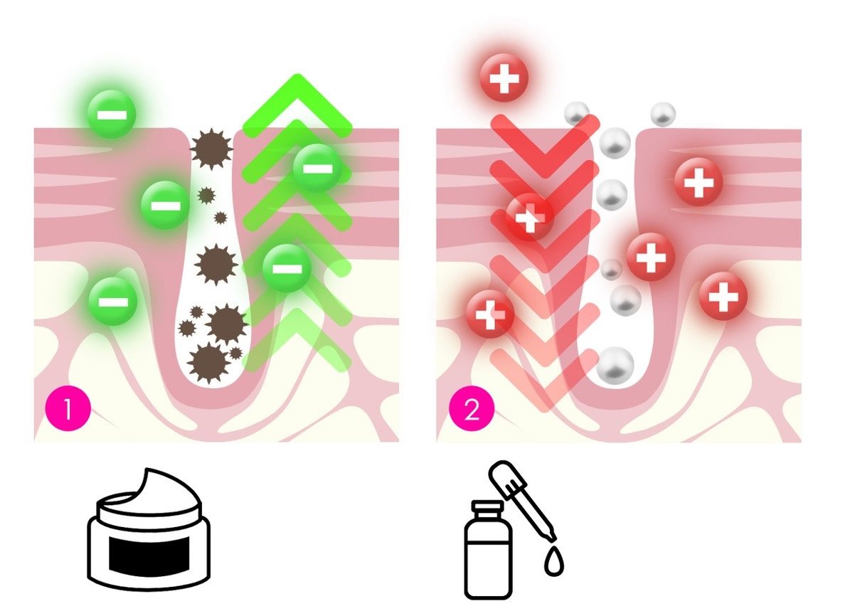 Ultrahangos bőrtisztító spatula BeautyRelax Peel&lift Smart Ultrahangos bőrtisztító spatula BeautyRelax Peel&lift Smart