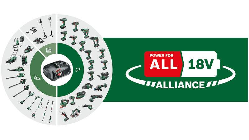 BOSCH AdvancedDrill 18V