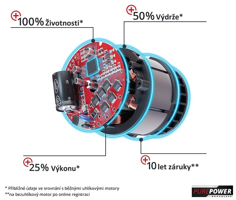 Einhell GE-LC 36/35 Li - Solo láncfűrész