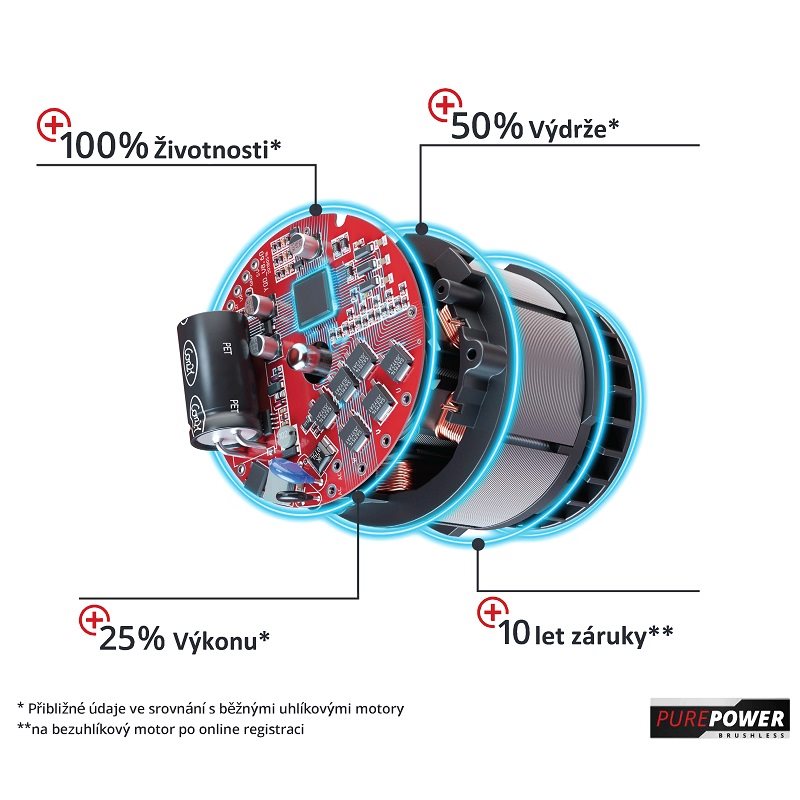Einhell GP-EA 18/150 Li BL-Solo földfúró Einhell GP-EA 18/150 Li BL-Solo földfúró