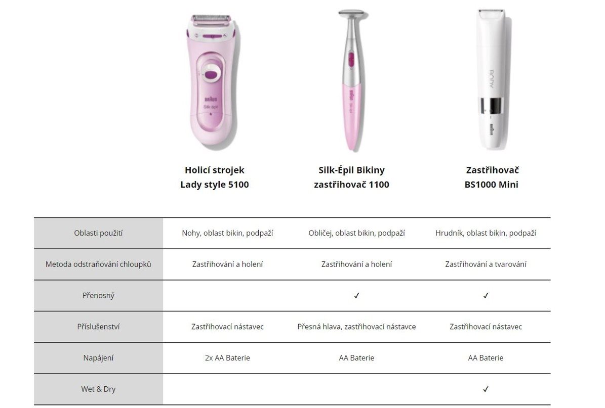 Braun BS1000