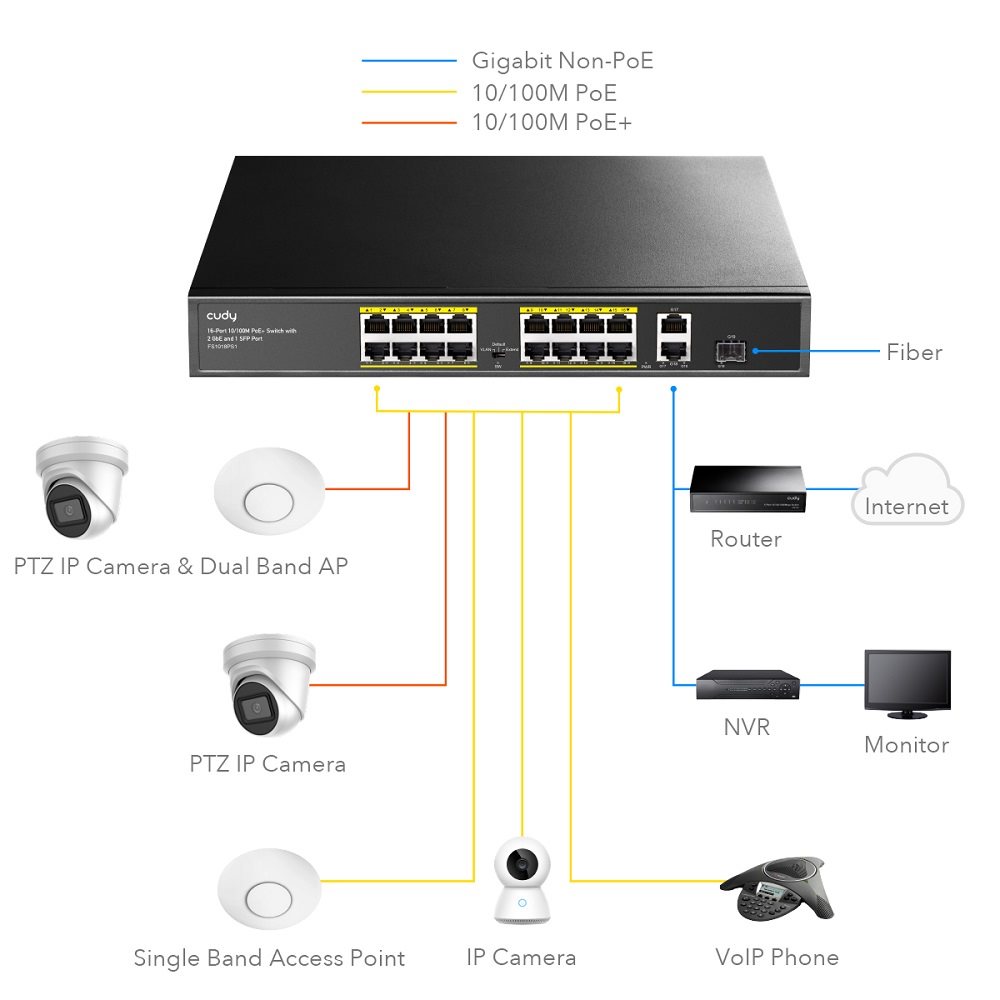 16-Port 10/100M PoE+ CUDY switch