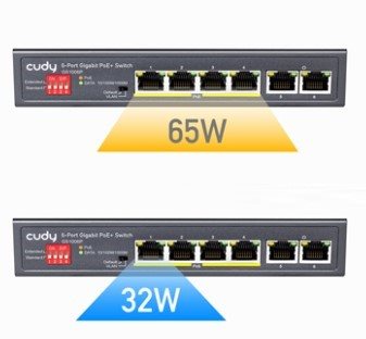 CUDY 6-Port Gigabit PoE+ switch, 65 W