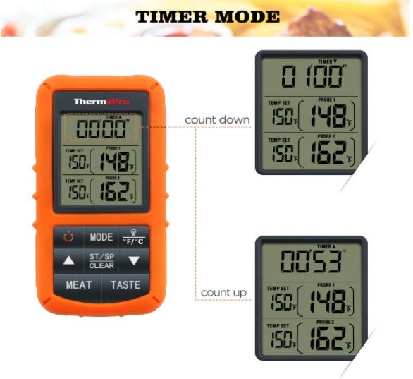 Hőmérő ThermoPro TP20S