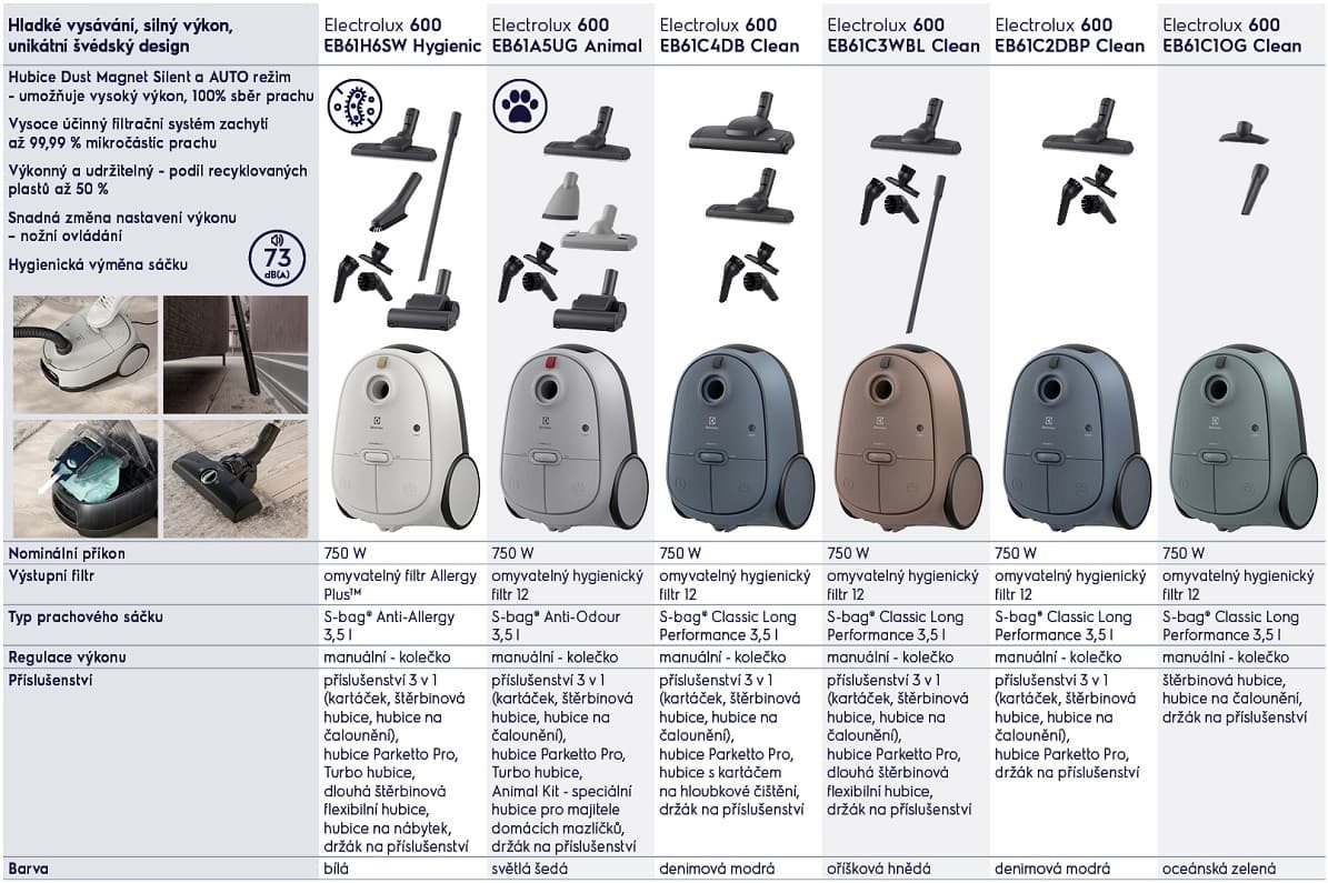 Electrolux porzsákos porszívók Electrolux porzsákos porszívók