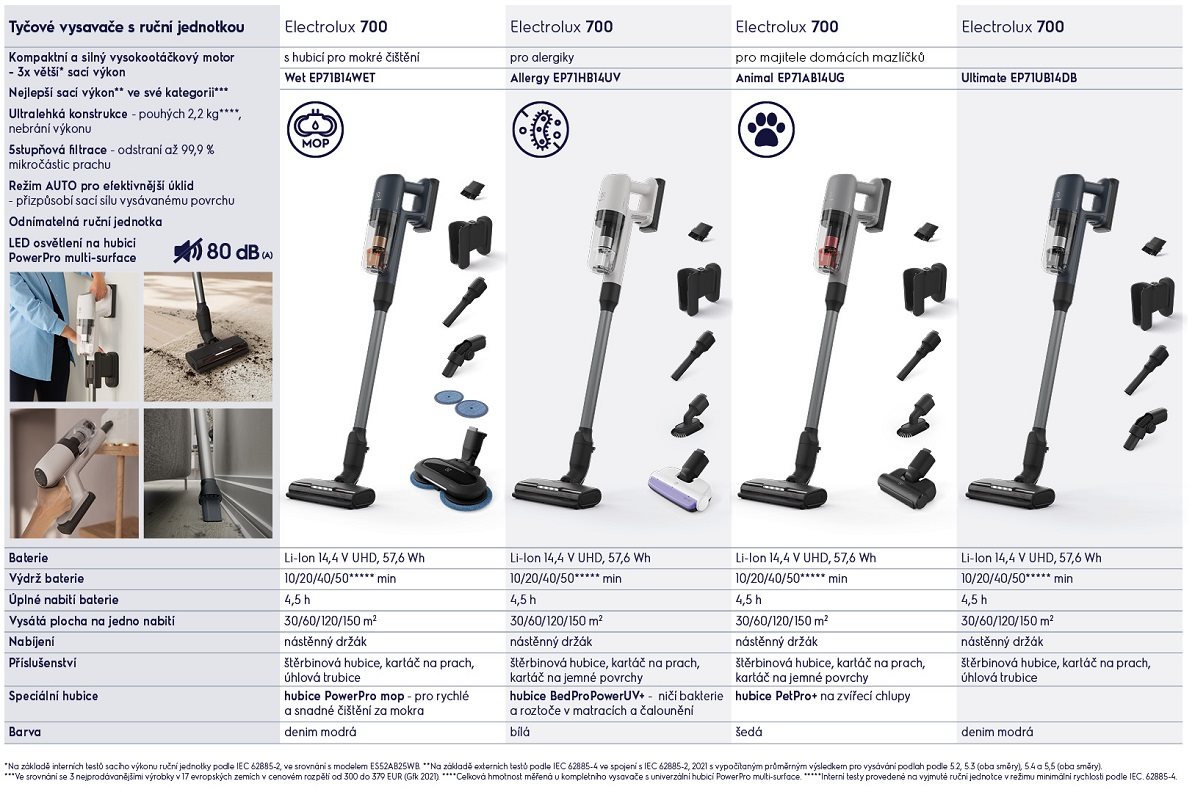Electrolux 700 bot porszívók