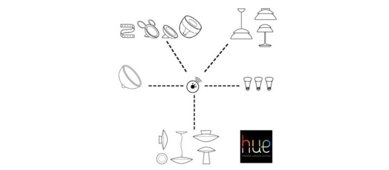 Philips Hue 9.5W A60 E27 set 2x LED 9.5W Philips Hue 9.5W A60 E27 set 2x LED 9.5W