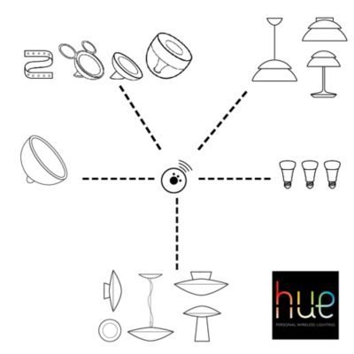 Philips Hue Struana 33064/31/P7 Philips Hue Struana 33064/31/P7