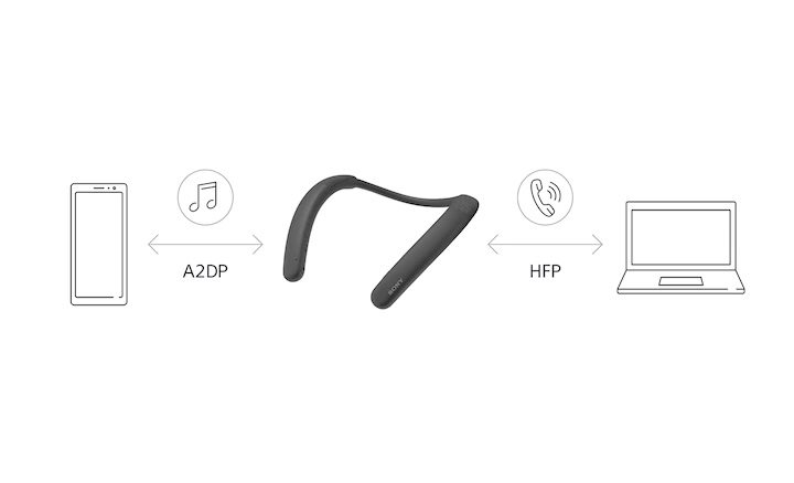Sony SRS-NB10 Bluetooth hangszóró