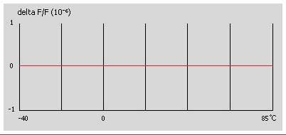 Jitter (10-6) Jitter (10-6)