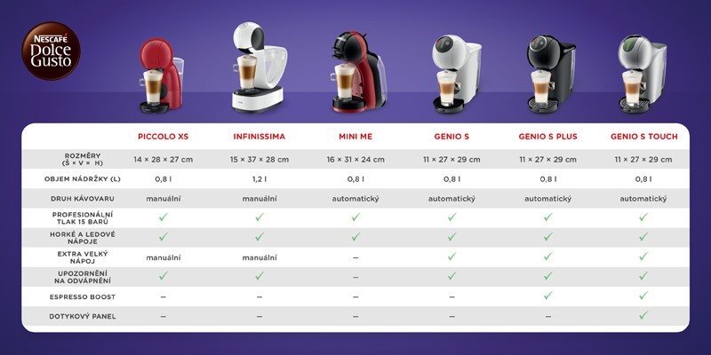 Dolce Gusto Mini Me