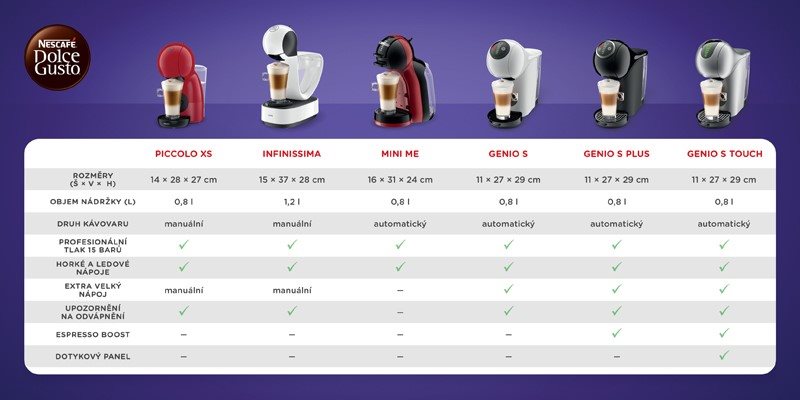Dolce Gusto Piccolo XS