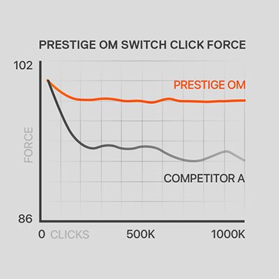 SteelSeries Prime