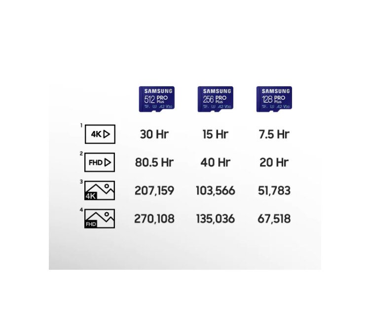 Samsung MicroSDXC 256 GB PRO Plus memóriakártya