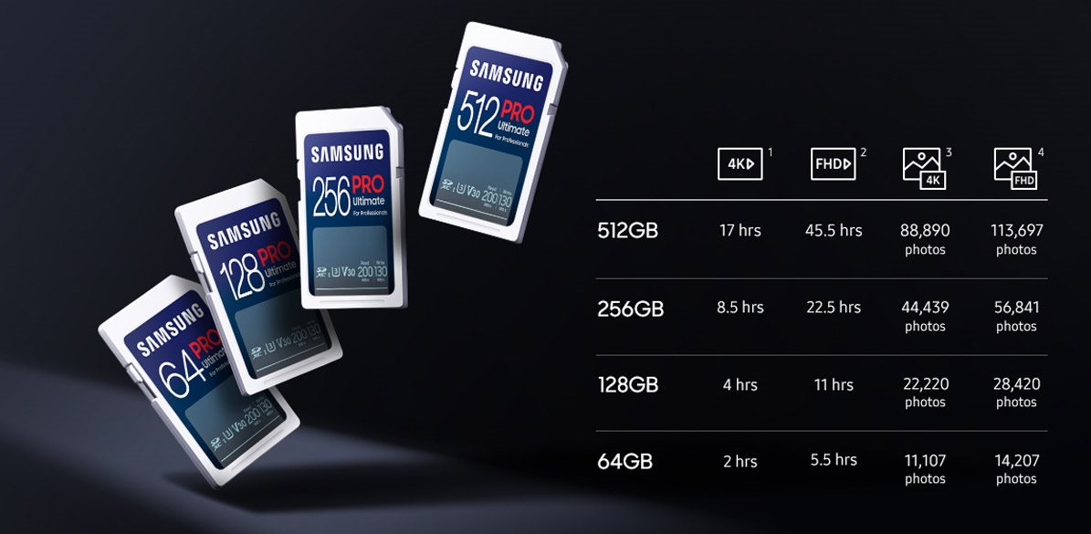 Samsung SDXC PRO Ultimate memóriakártya