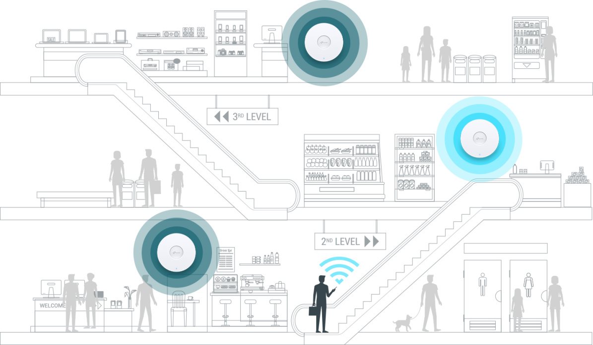 TP-Link EAP610