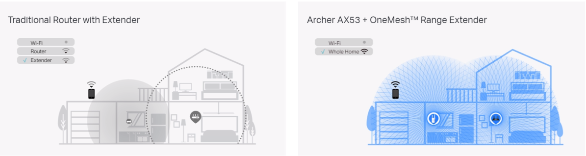 TP-Link Archer AX53 TP-Link Archer AX53