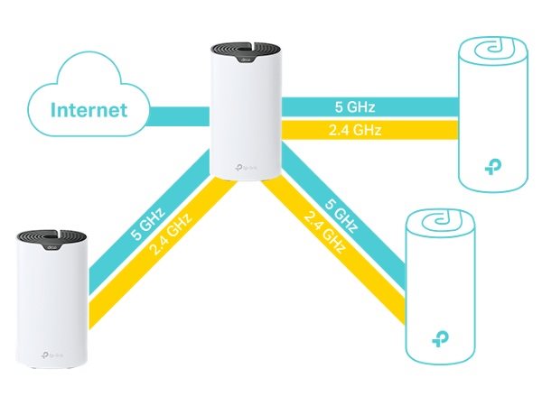 TP-Link Deco S7 (3-pack)