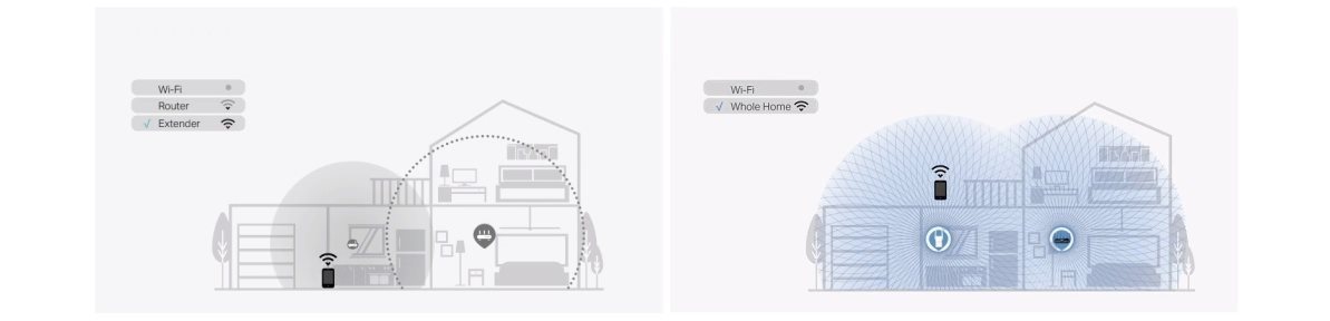 TP-Link RE705X Wi-Fi6 extender