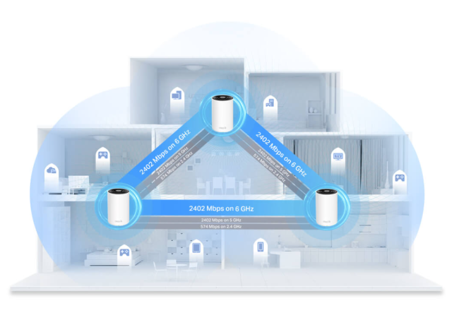TP-Link Deco XE75 Pro (2-pack) Wi-Fi rendszer