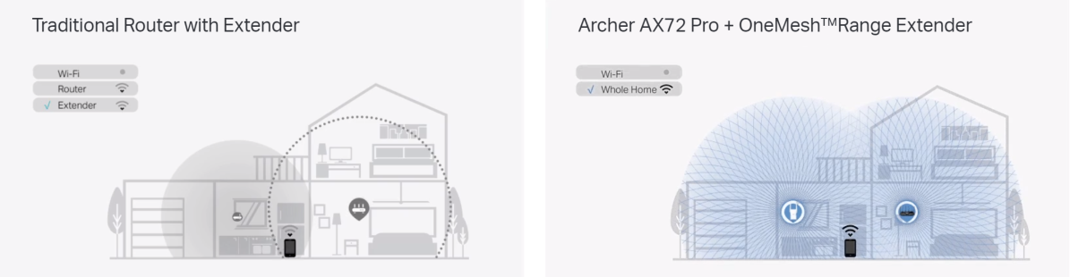 TP-Link Archer AX72 Pro