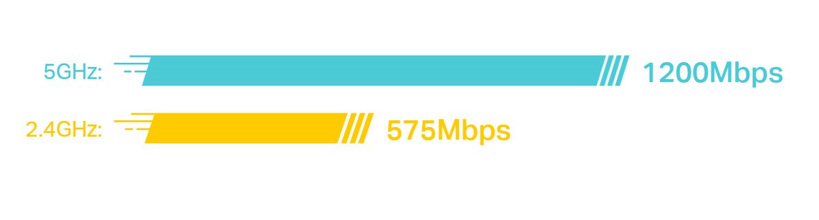 TP-Link Deco X20