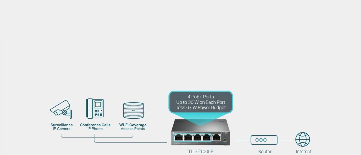 TP-Link TL-SF1005P