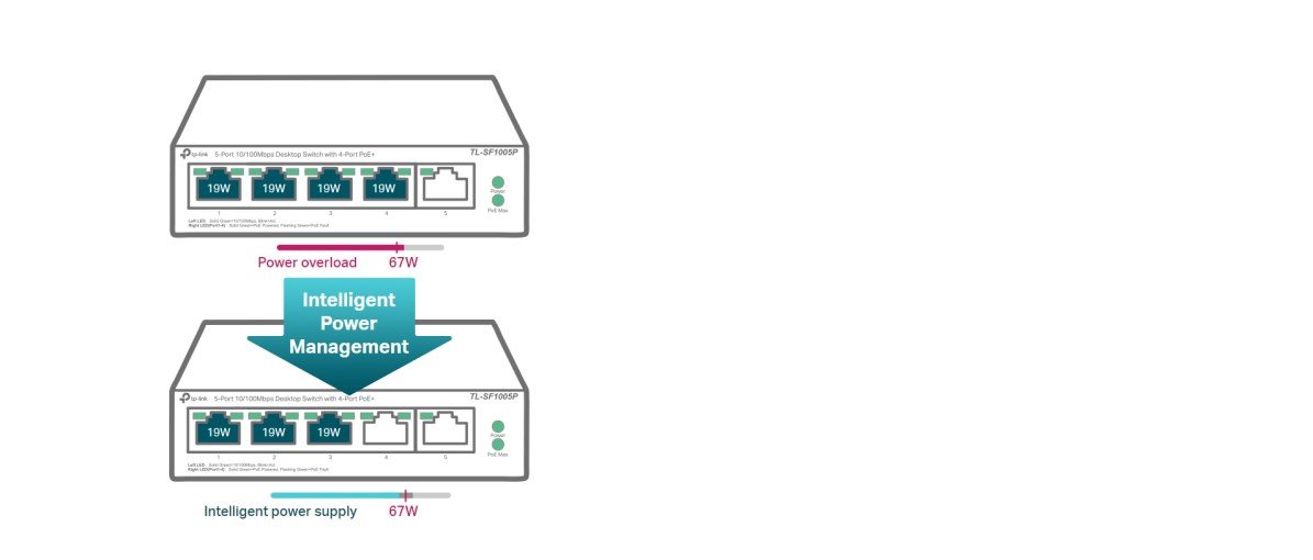 TP-Link TL-SF1005P