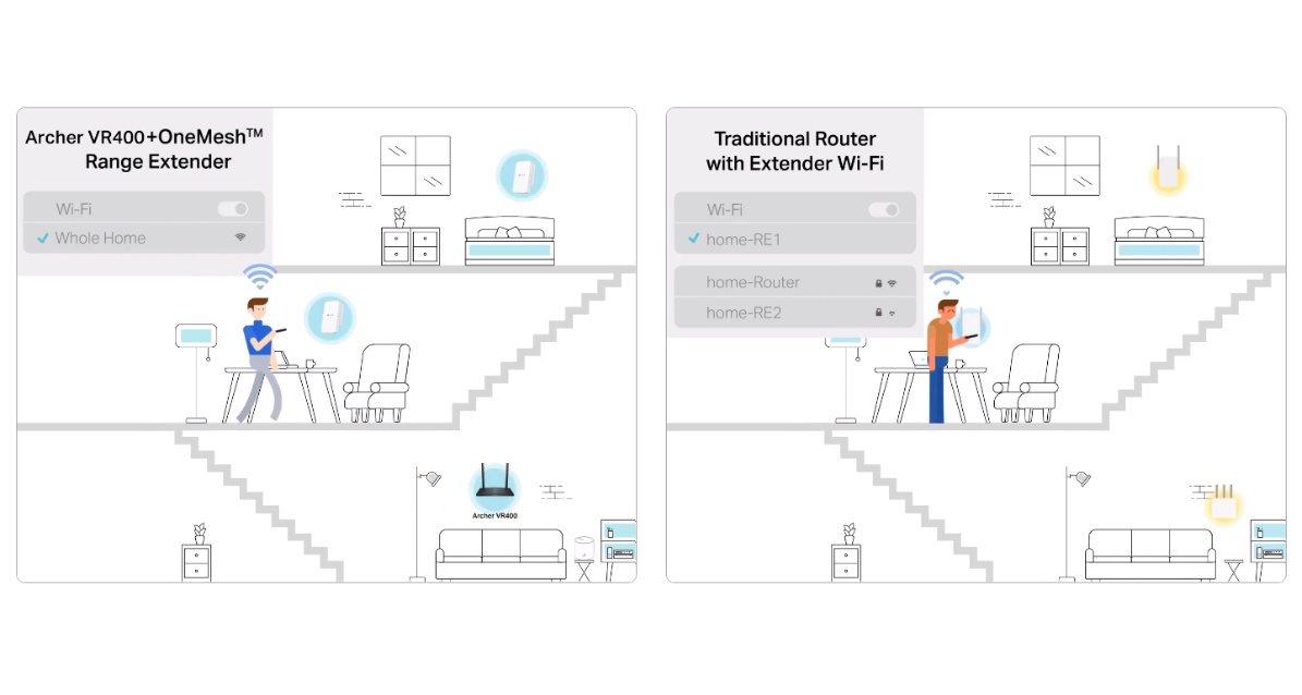 TP-LINK Archer VR400 v3 TP-LINK Archer VR400 v3