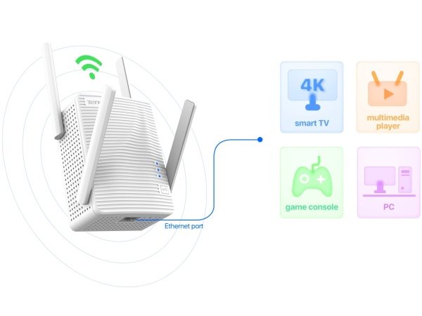 Tenda A21 Wireless AC2100 Range Extender